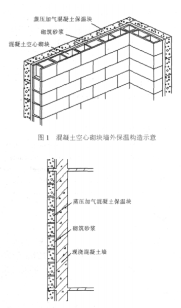 鹤岗蒸压加气混凝土砌块复合保温外墙性能与构造